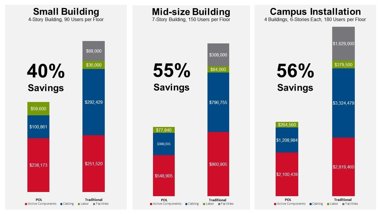 APOLAN Technology Committee study analyzed the cost of POL