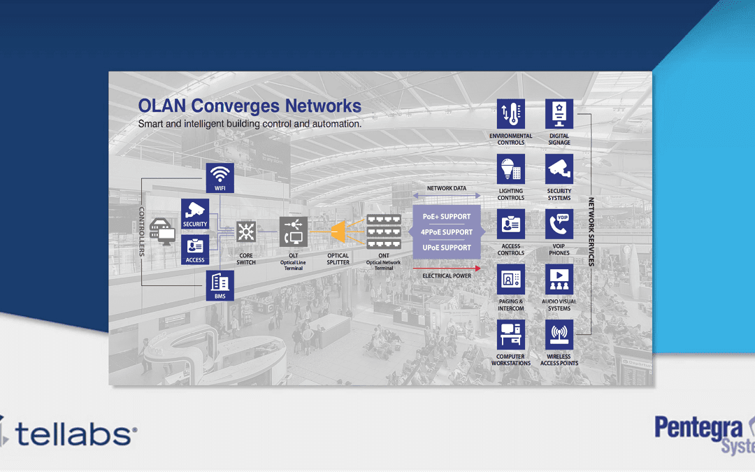 Six Ways Optical LAN Improves Airport Networks