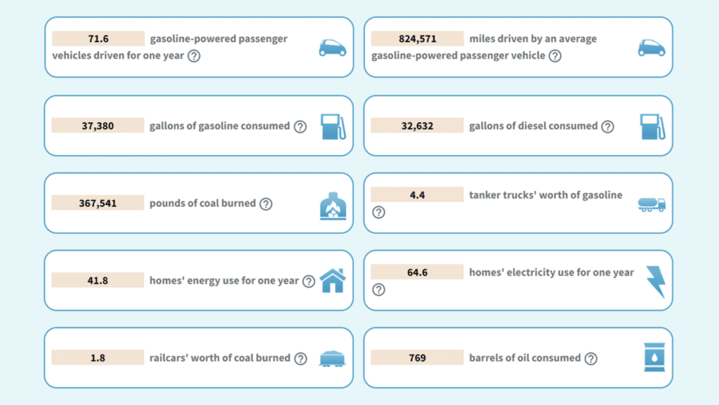 Greenhouse Gas Equivalencies Calculator For Optical LAN