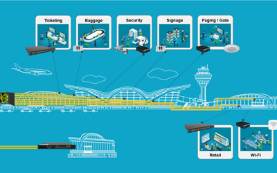 Optical LAN paves the way for Airport Modernization and Sustainability