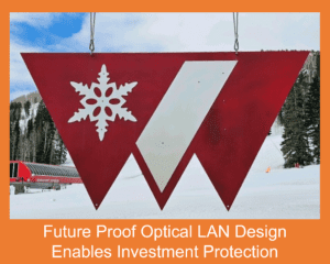 Future Proof Optical LAN Design 
Enables Investment Protection