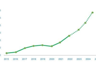 APOLAN marks a decade of optical LAN advocacy by looking to the future